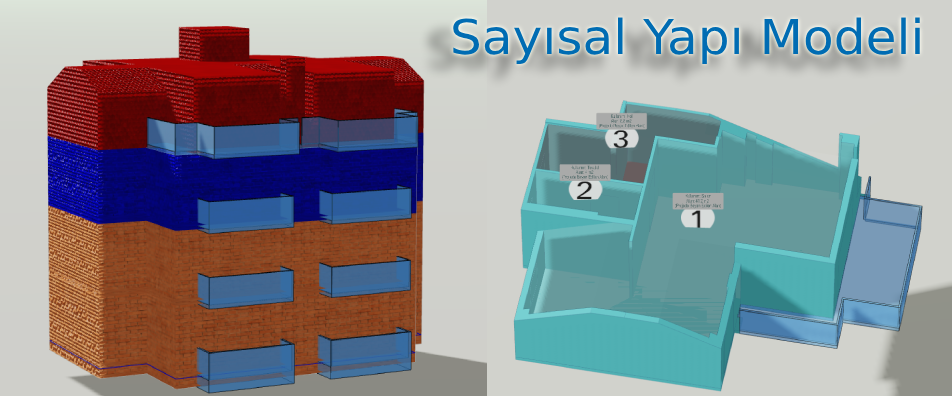 Sayısal Yapı Modeli